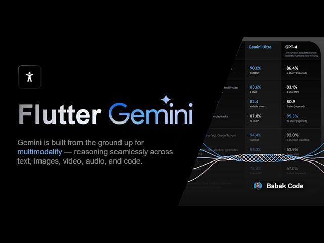 Unlocking the Power of Flutter Gemini AI: A Game-Changer for App Development